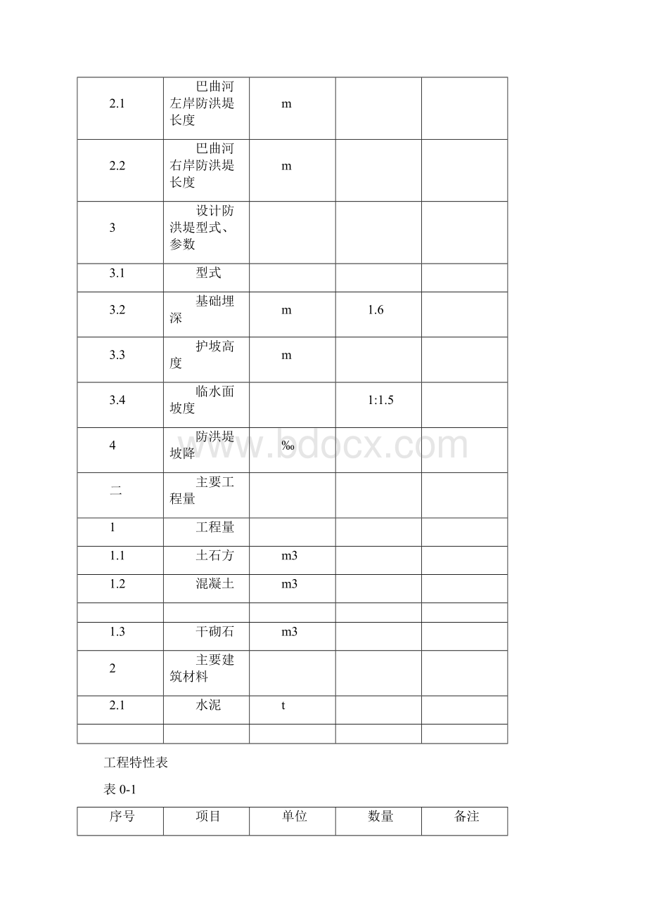 巴曲河道综合治理工程可行性研究报告.docx_第3页