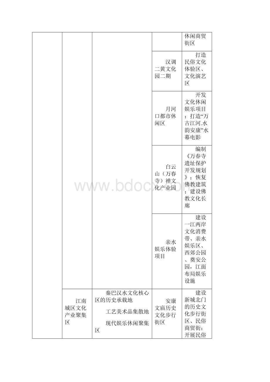 5瀛湖文化旅游产业基地Word下载.docx_第3页