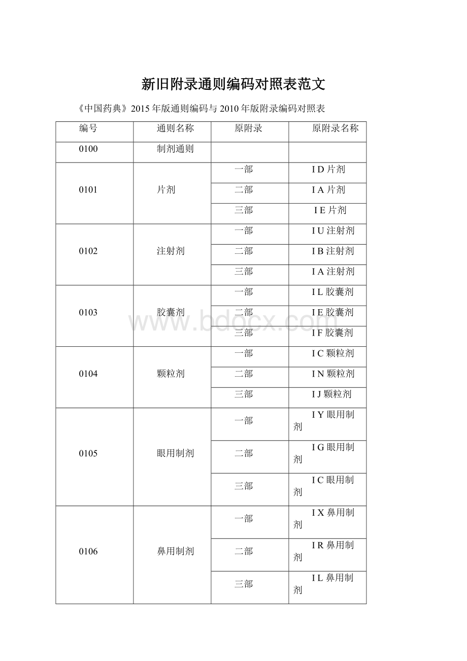 新旧附录通则编码对照表范文.docx_第1页