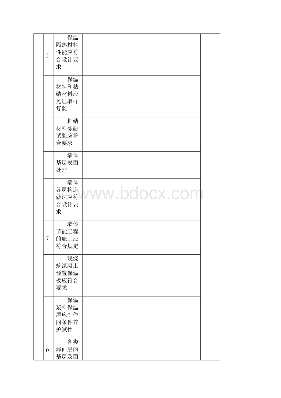 建筑节能分项工程划分表供参考学习.docx_第3页