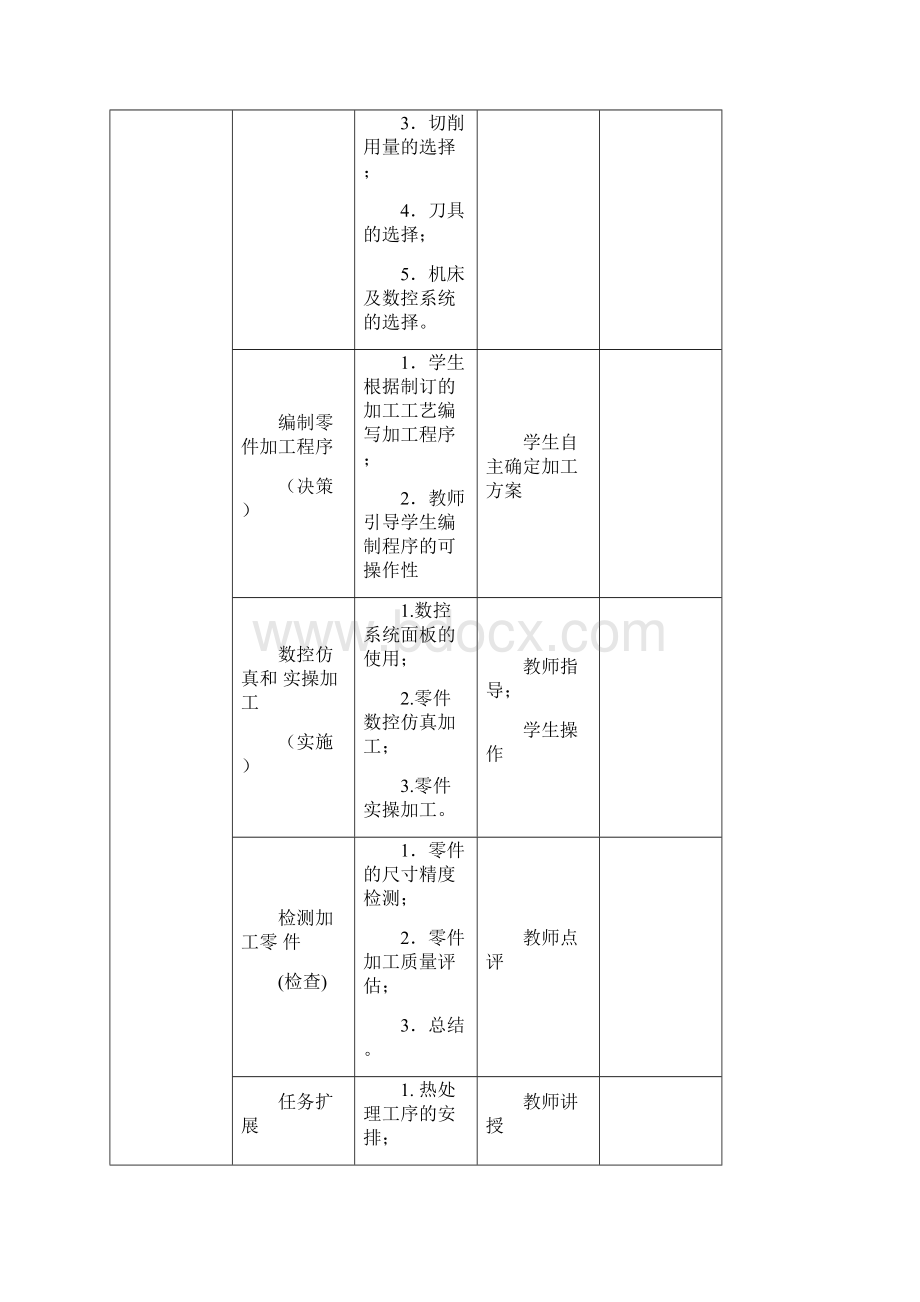 数控加工工艺与编程项目七教案.docx_第3页