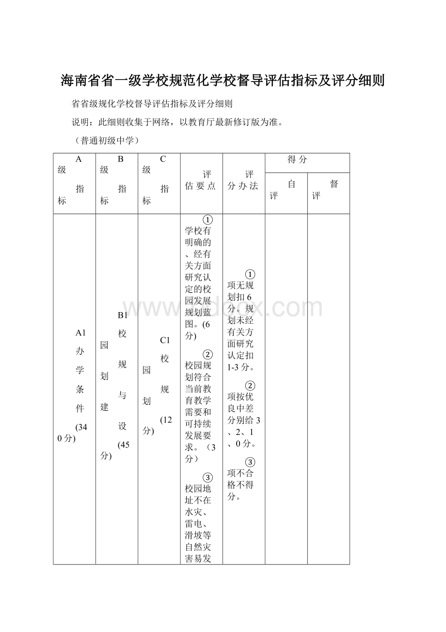 海南省省一级学校规范化学校督导评估指标及评分细则Word下载.docx