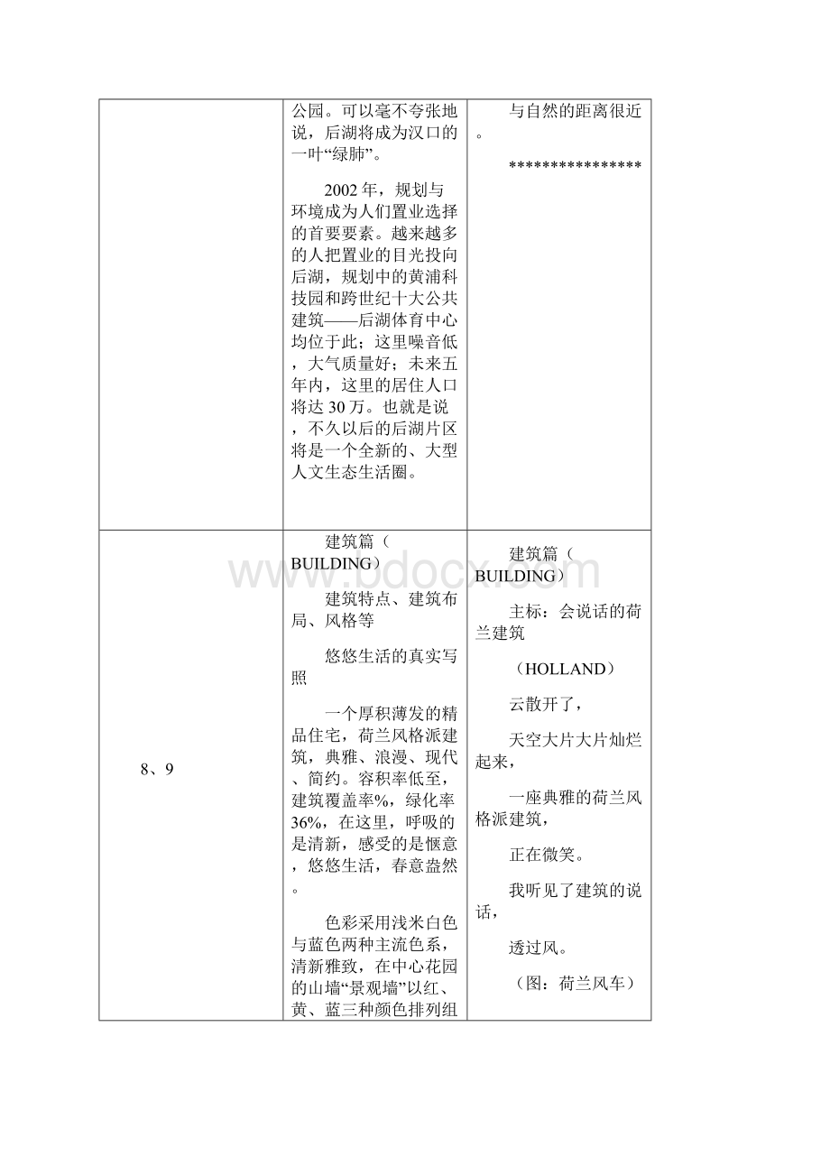 东方花都楼书.docx_第3页