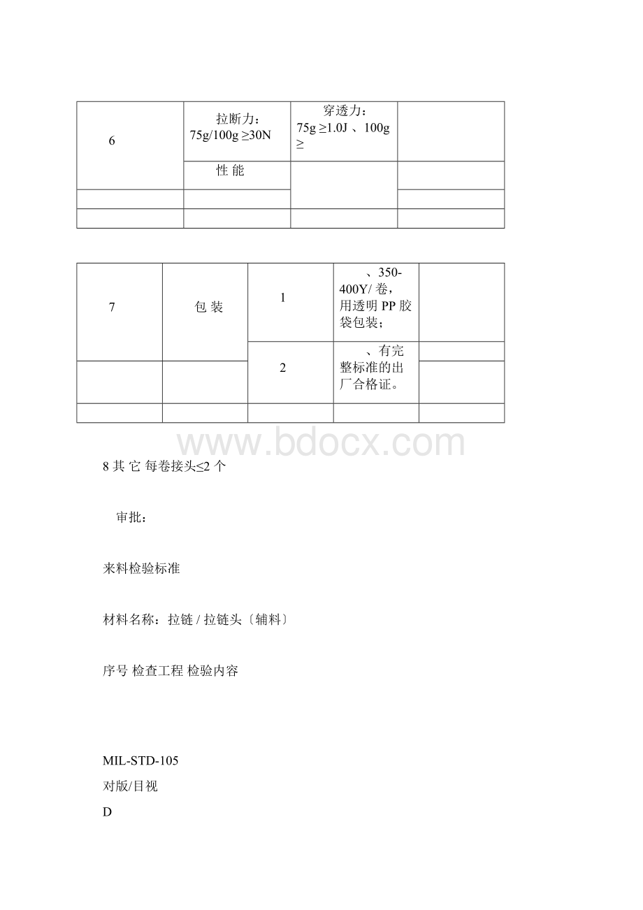 无纺布行业来料检验标准.docx_第3页