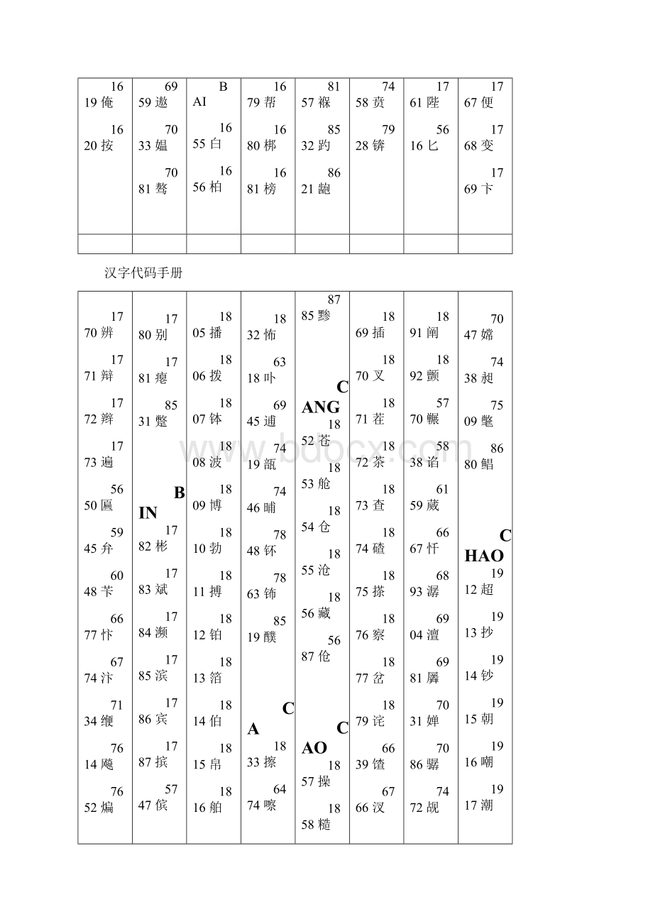汉字编码简明对照表.docx_第3页