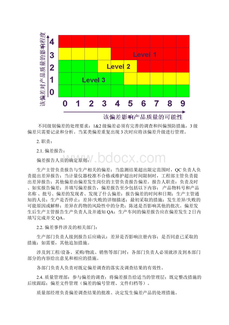 偏差管理规程Word文件下载.docx_第3页