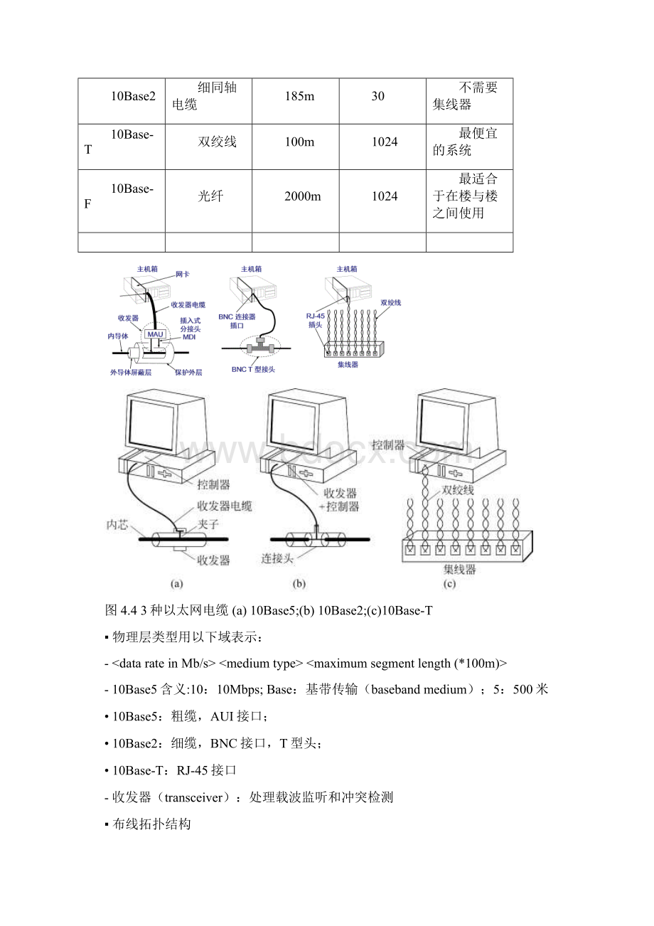 ch4 24讲 MAC SUBLAYER.docx_第2页