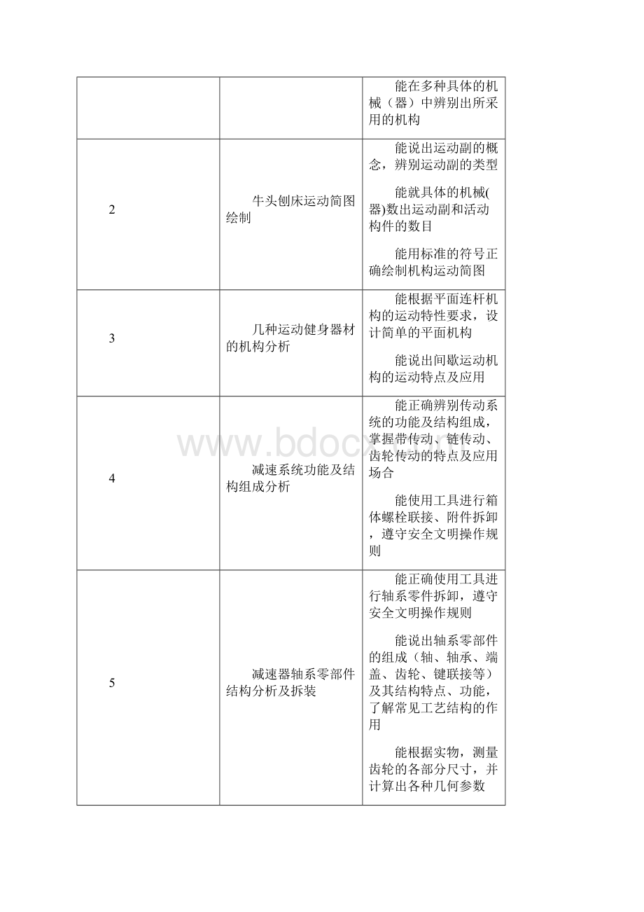 机制《机械零件与机构的分析及选用》课程标准.docx_第3页