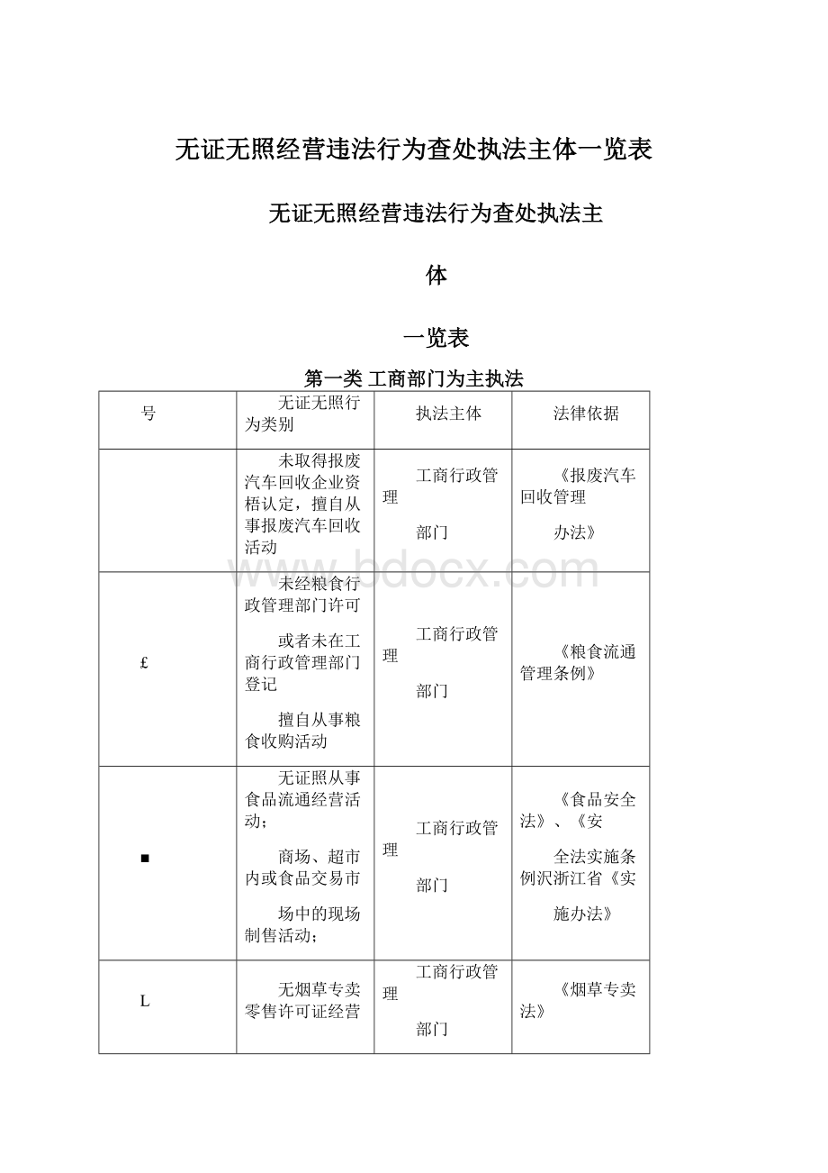 无证无照经营违法行为查处执法主体一览表文档格式.docx_第1页