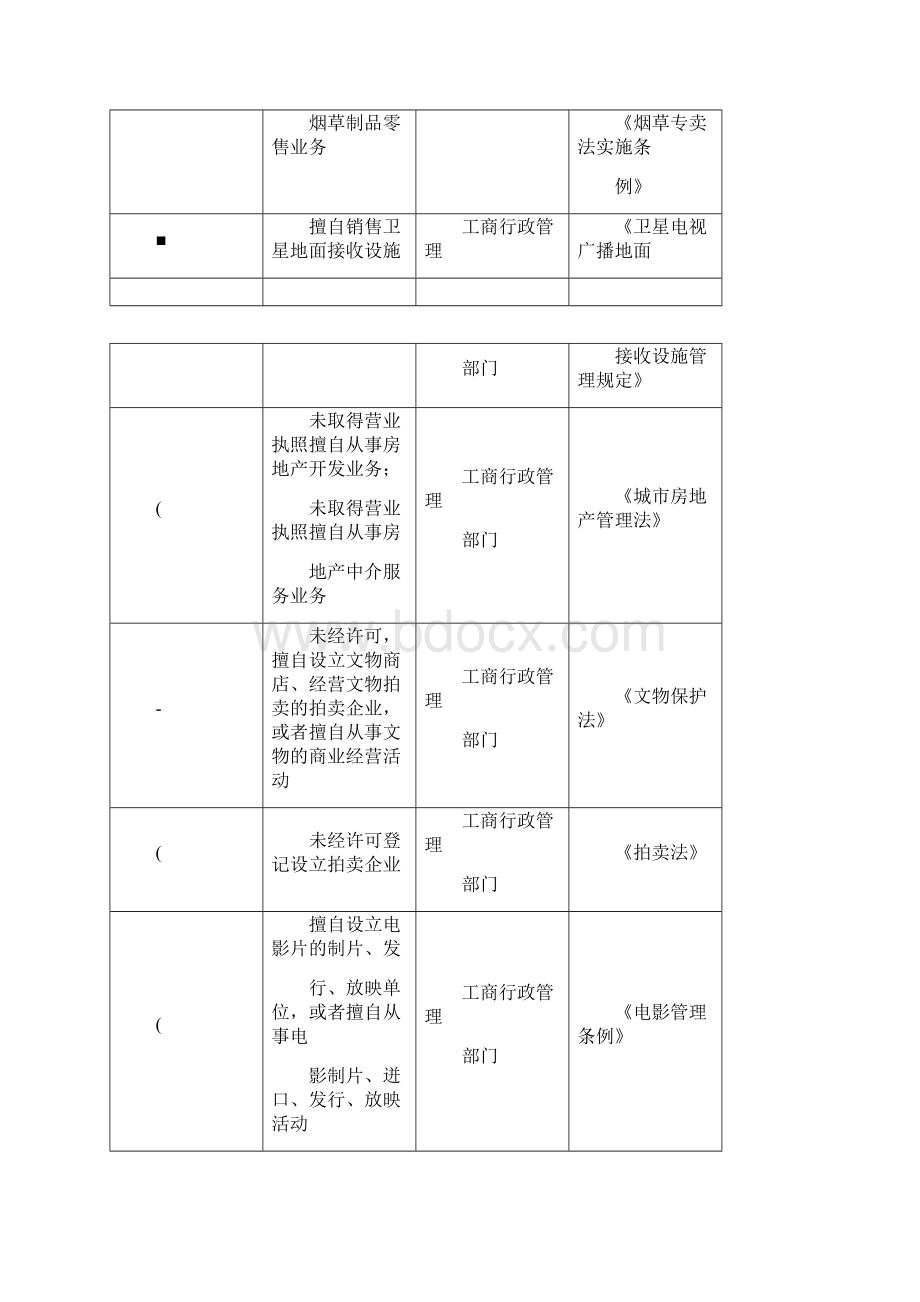 无证无照经营违法行为查处执法主体一览表文档格式.docx_第2页