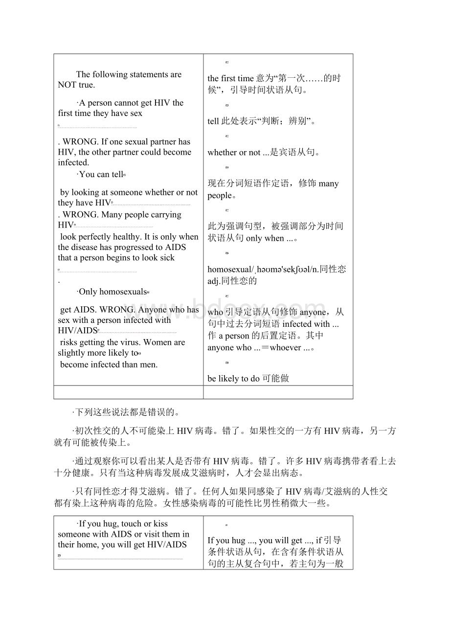 高中英语Unit3AhealthylifeSectionⅣLearningaboutLanguageampUsingLanguage教学案新人教版选修6Word格式文档下载.docx_第3页