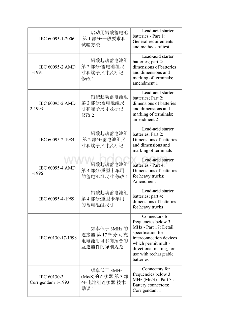 IEC电池标准列表.docx_第2页