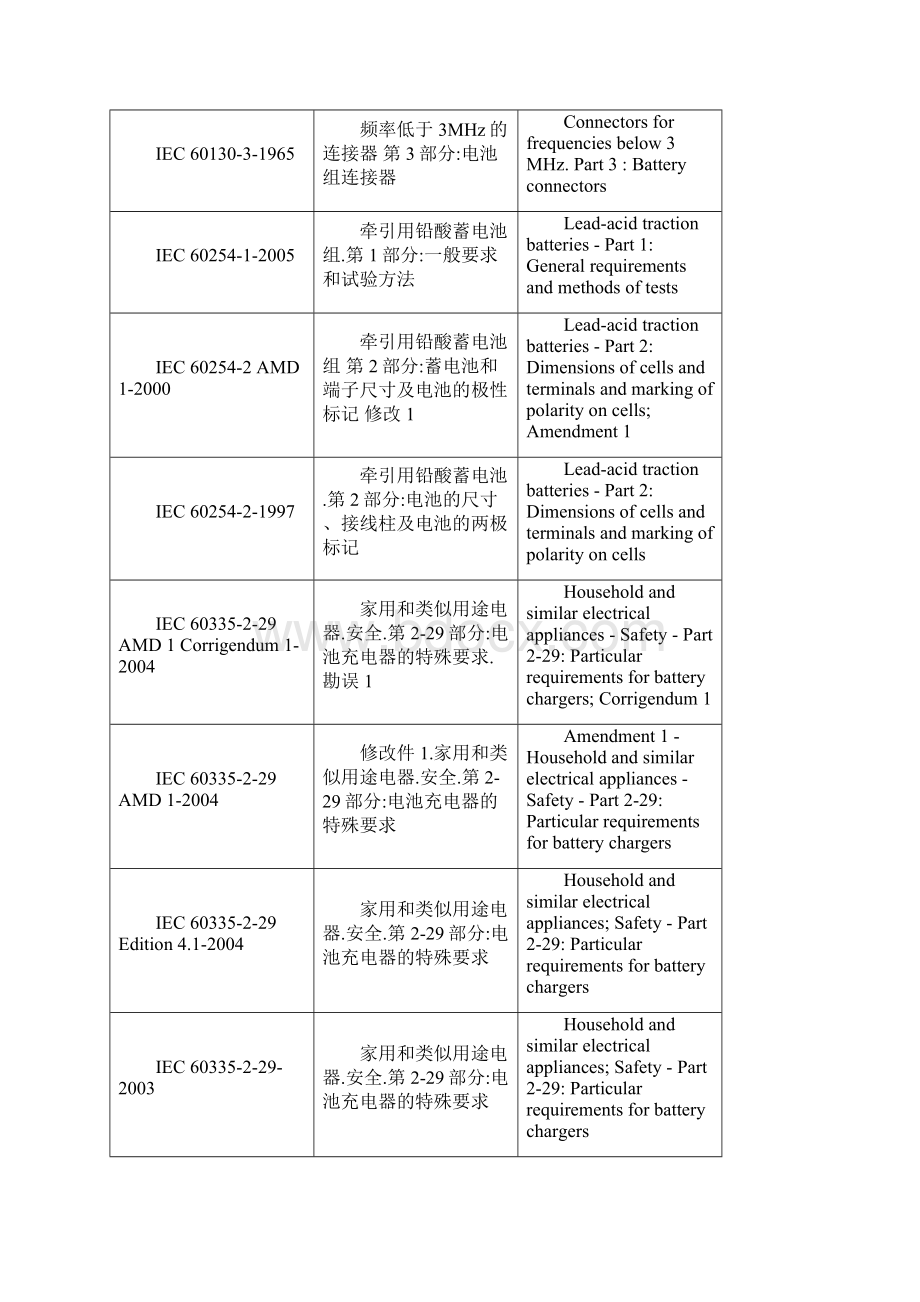 IEC电池标准列表.docx_第3页