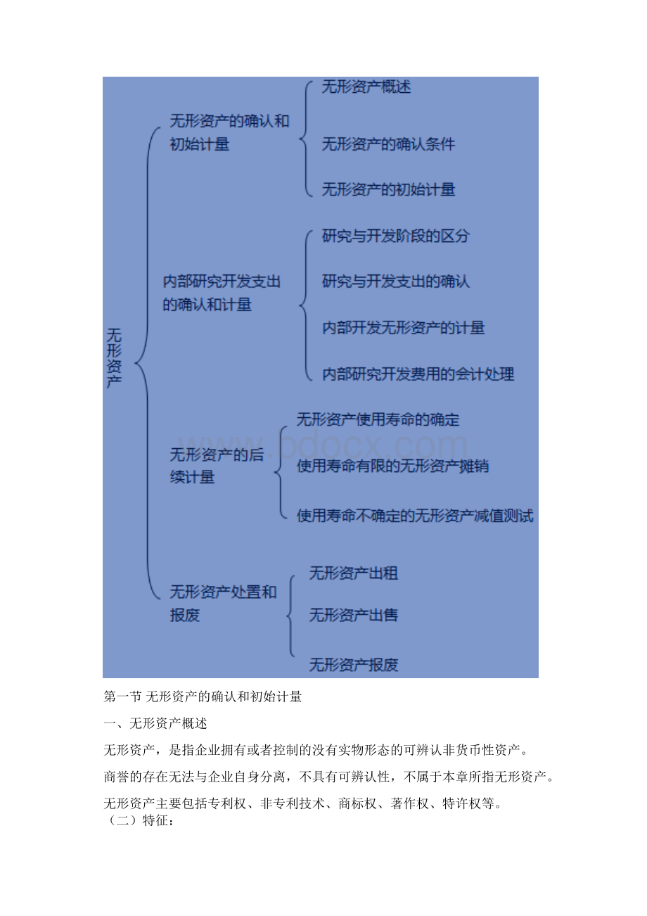 中级会计第六章 无形资产1.docx_第2页