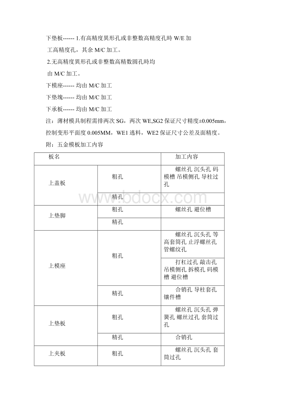 加工工艺Word下载.docx_第2页