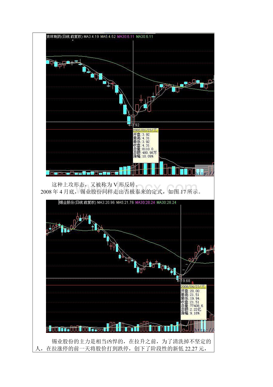 散户狼道定式.docx_第3页