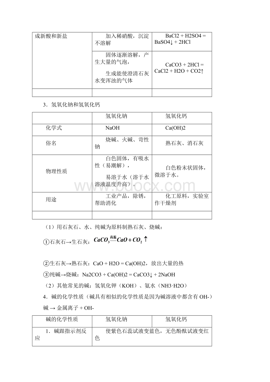 中考化学酸碱盐知识点归纳.docx_第3页