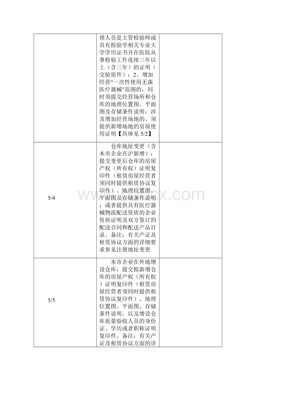 经营许可证变更申请表.docx_第3页