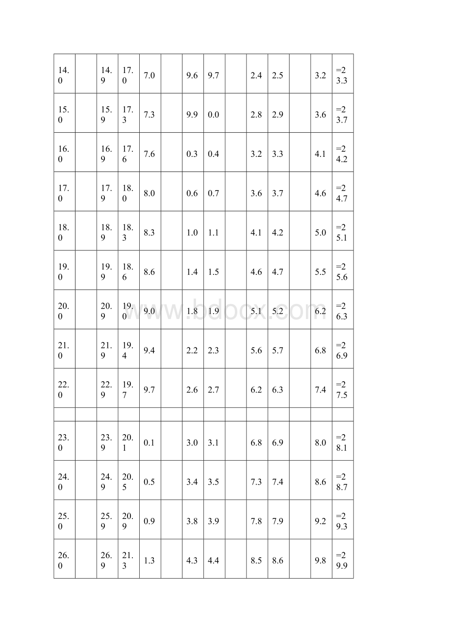 国家学生体质健康标准小学类评分表.docx_第2页