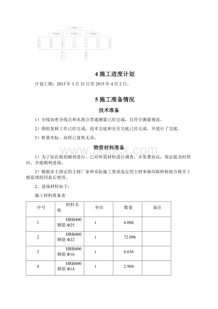 钻孔灌注桩首件工程专项施工方案.docx_第3页