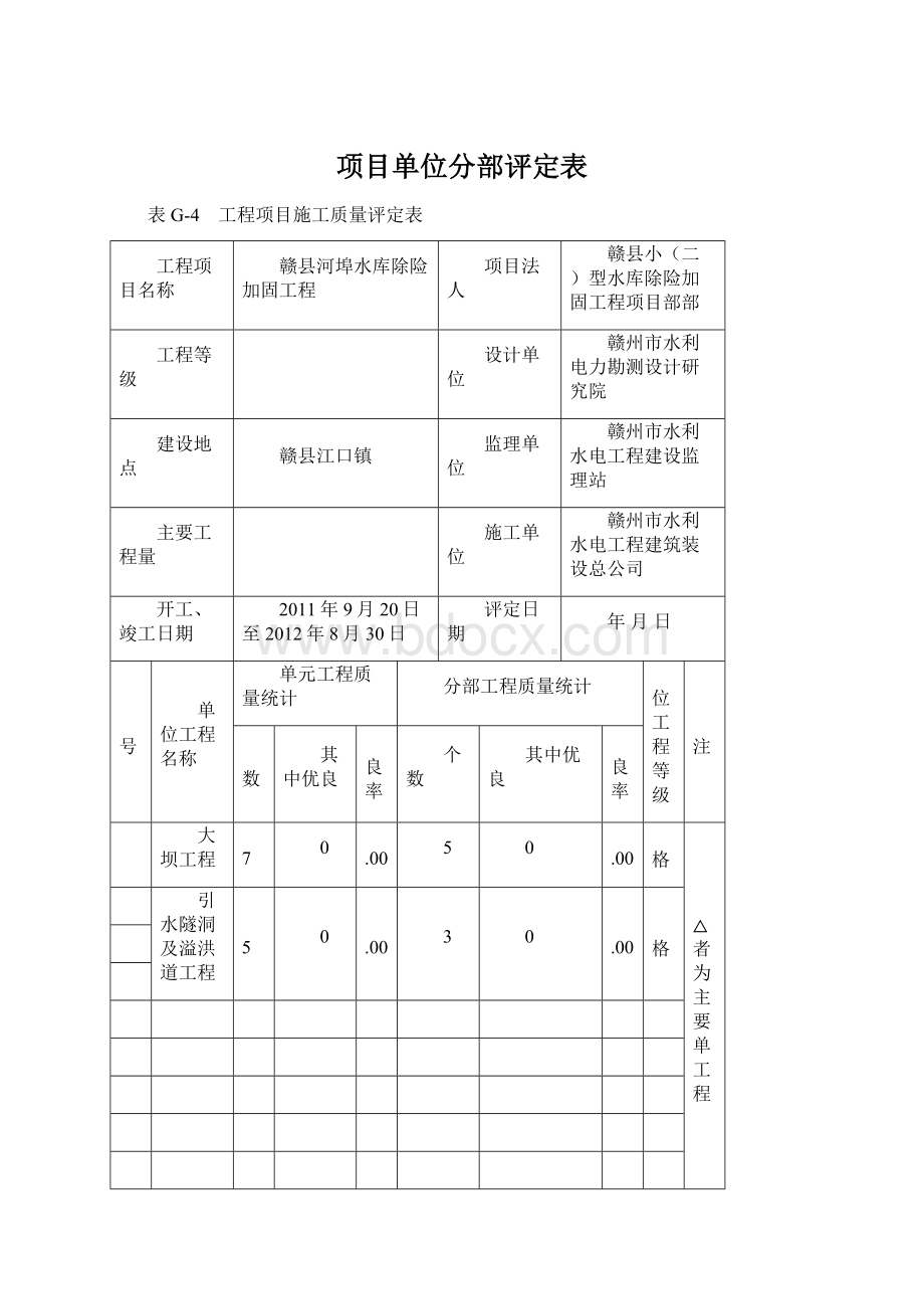 项目单位分部评定表Word格式.docx