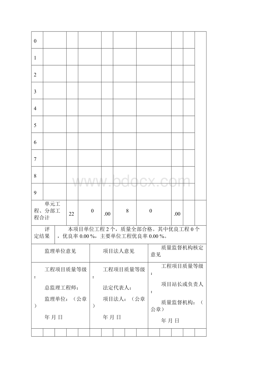 项目单位分部评定表.docx_第2页