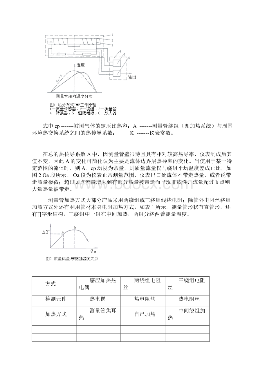 热式质量流量计.docx_第2页