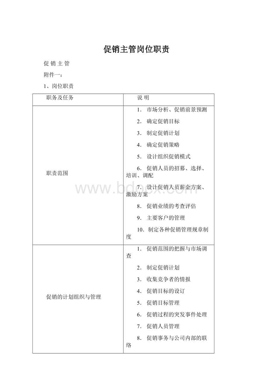 促销主管岗位职责Word下载.docx