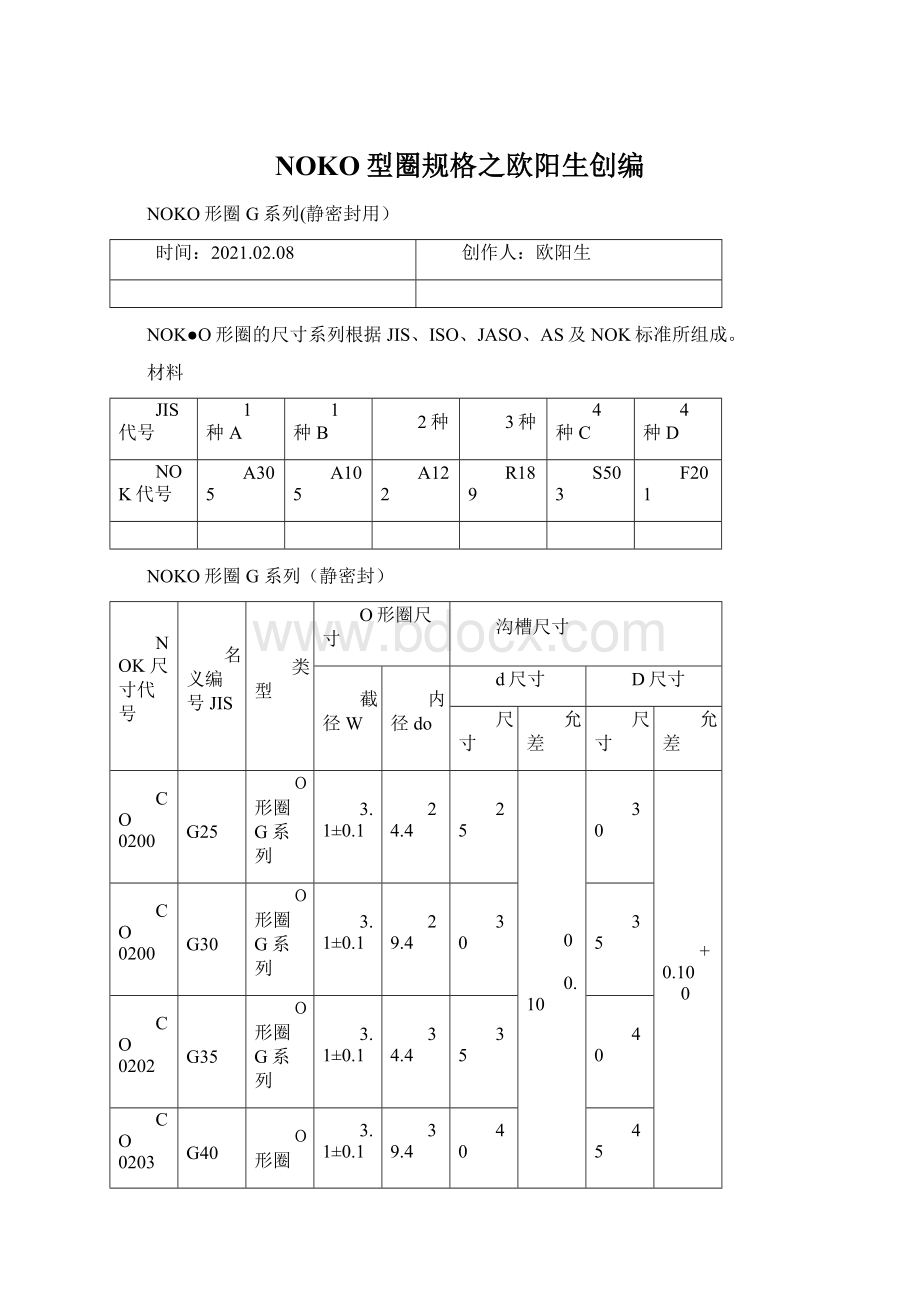 NOKO型圈规格之欧阳生创编文档格式.docx