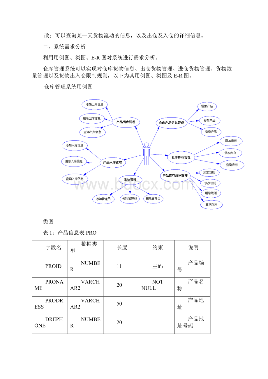 Oracle仓库管理系统课程设计报告数据库部分含Oracle代码.docx_第2页