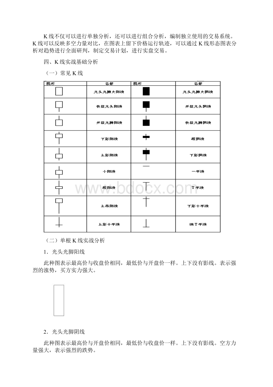 技术分析简版.docx_第2页