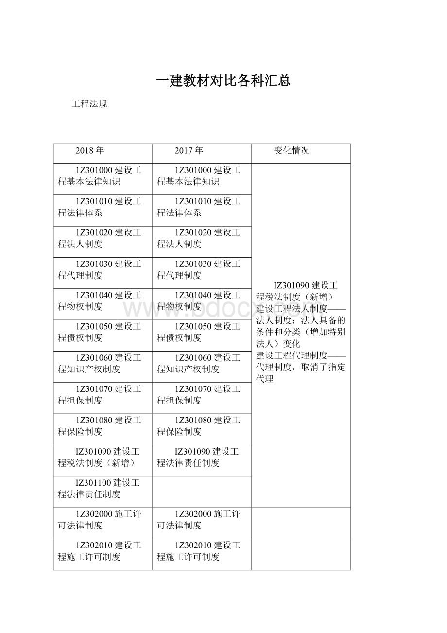 一建教材对比各科汇总Word下载.docx