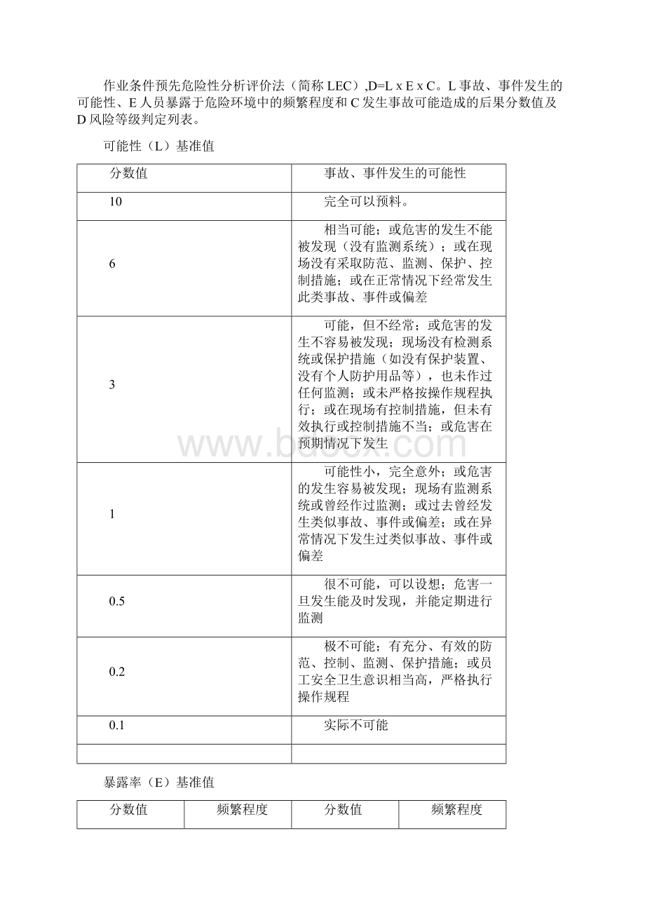 11XXXXXX双粮库构建双重预防机制工作方案.docx_第3页