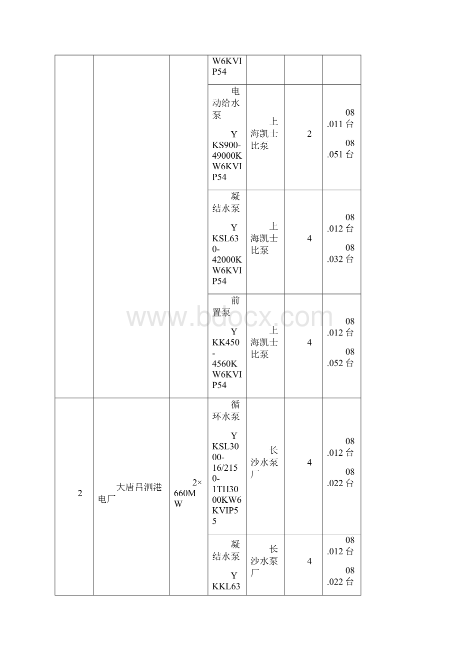 600MW及以上电站机组业绩表7文档格式.docx_第2页