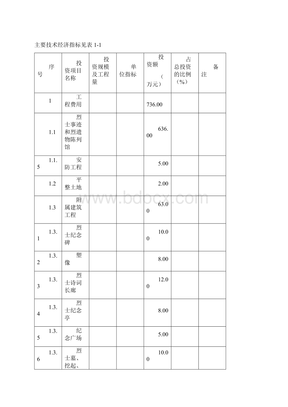 市烈士陵园灾后迁建可行性研究报告Word文件下载.docx_第2页