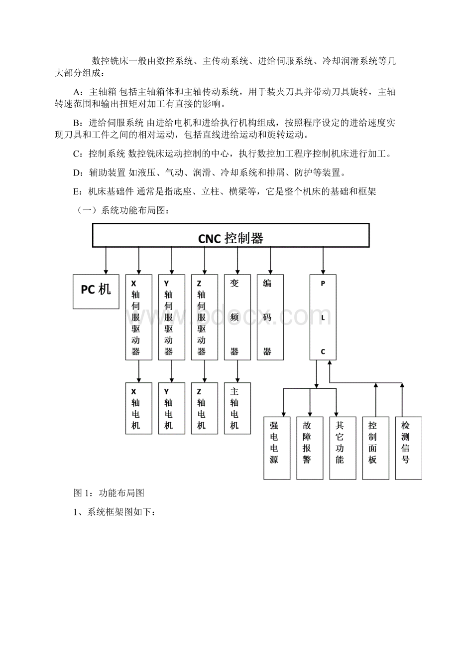 数控铣床控制系统设计实验.docx_第2页