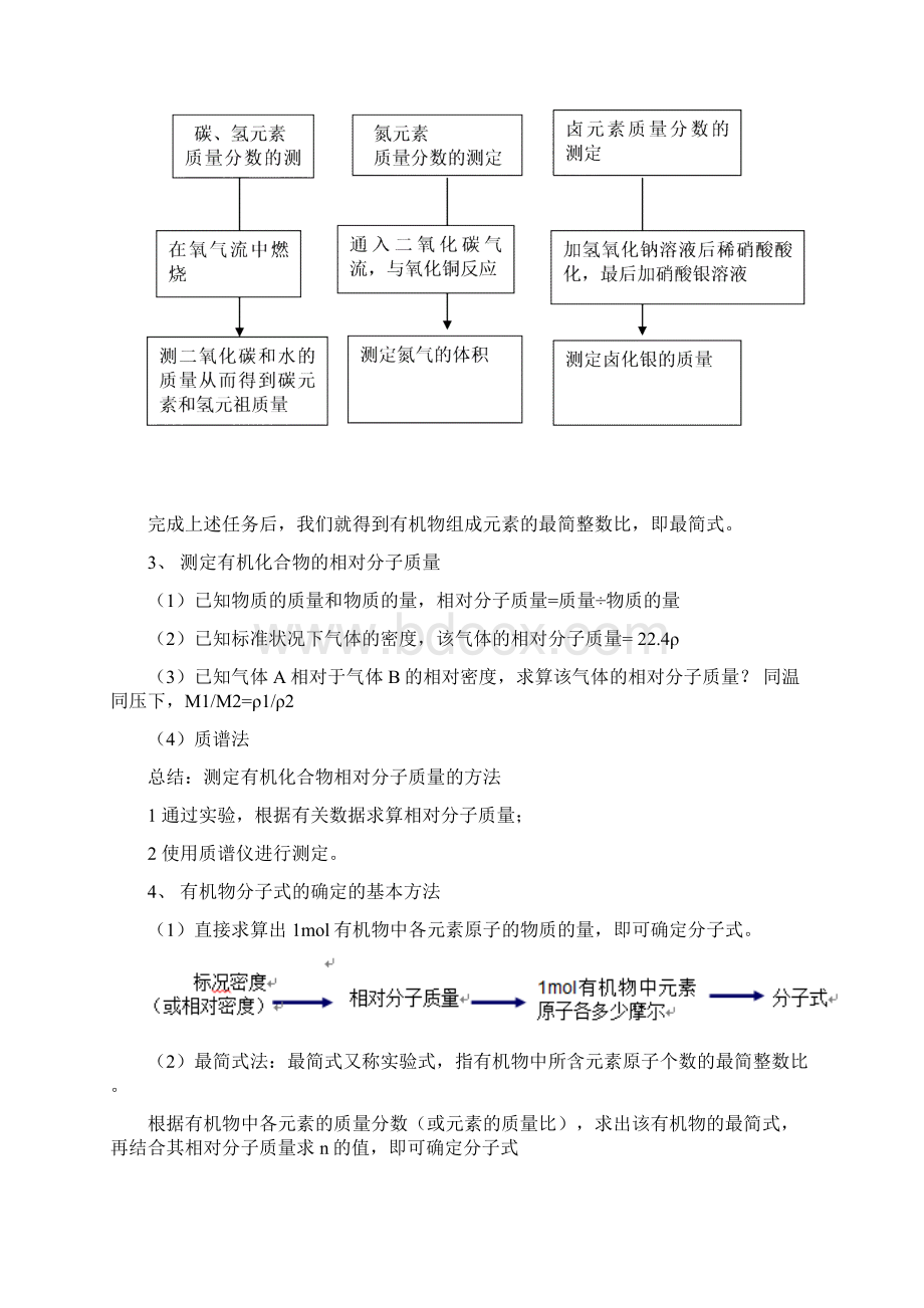 第三章有机化合物结构的测定教案.docx_第3页