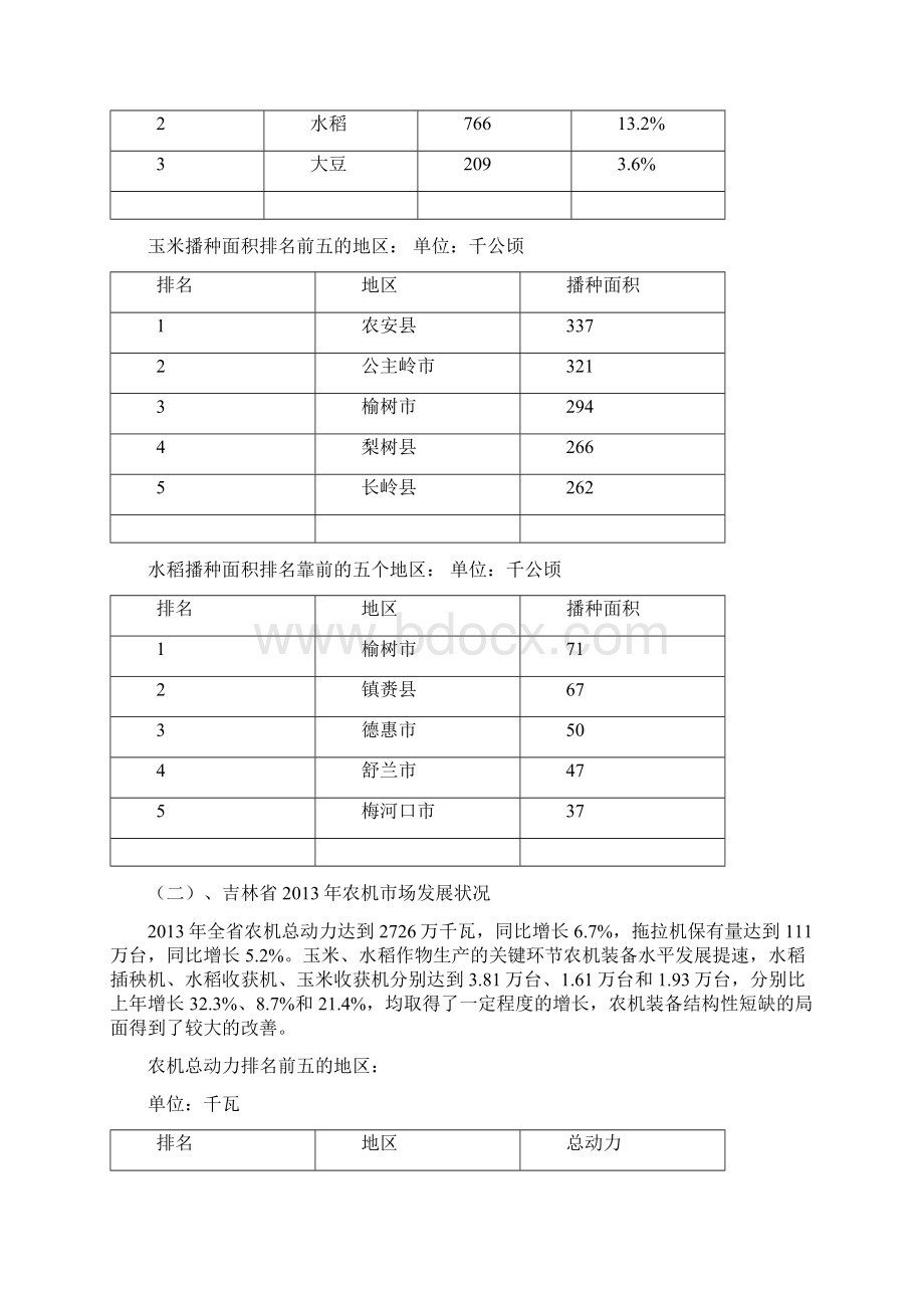 吉林省农机融资租赁市场调研Word下载.docx_第2页