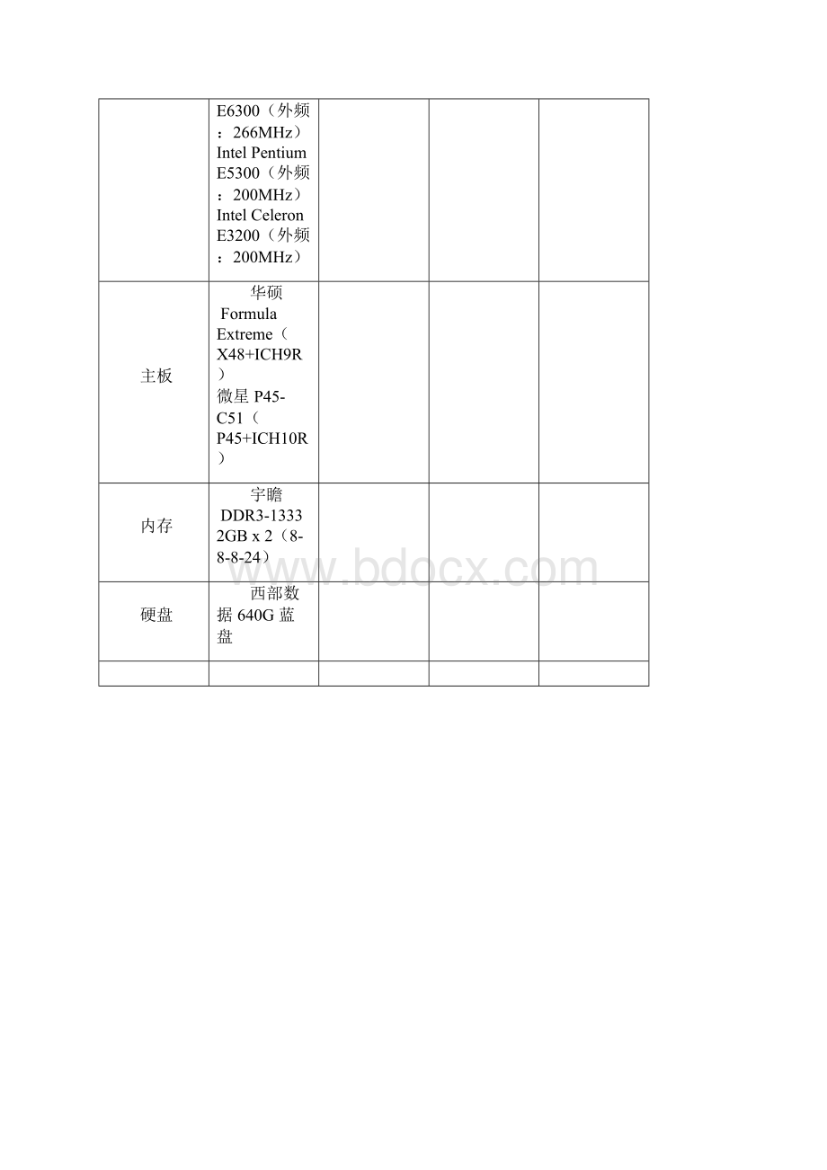 CPU与内存频率搭配.docx_第3页