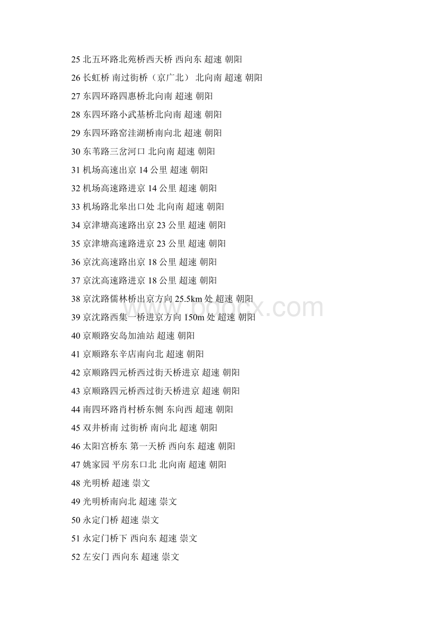 北京交通违章摄像头位置一览表.docx_第2页