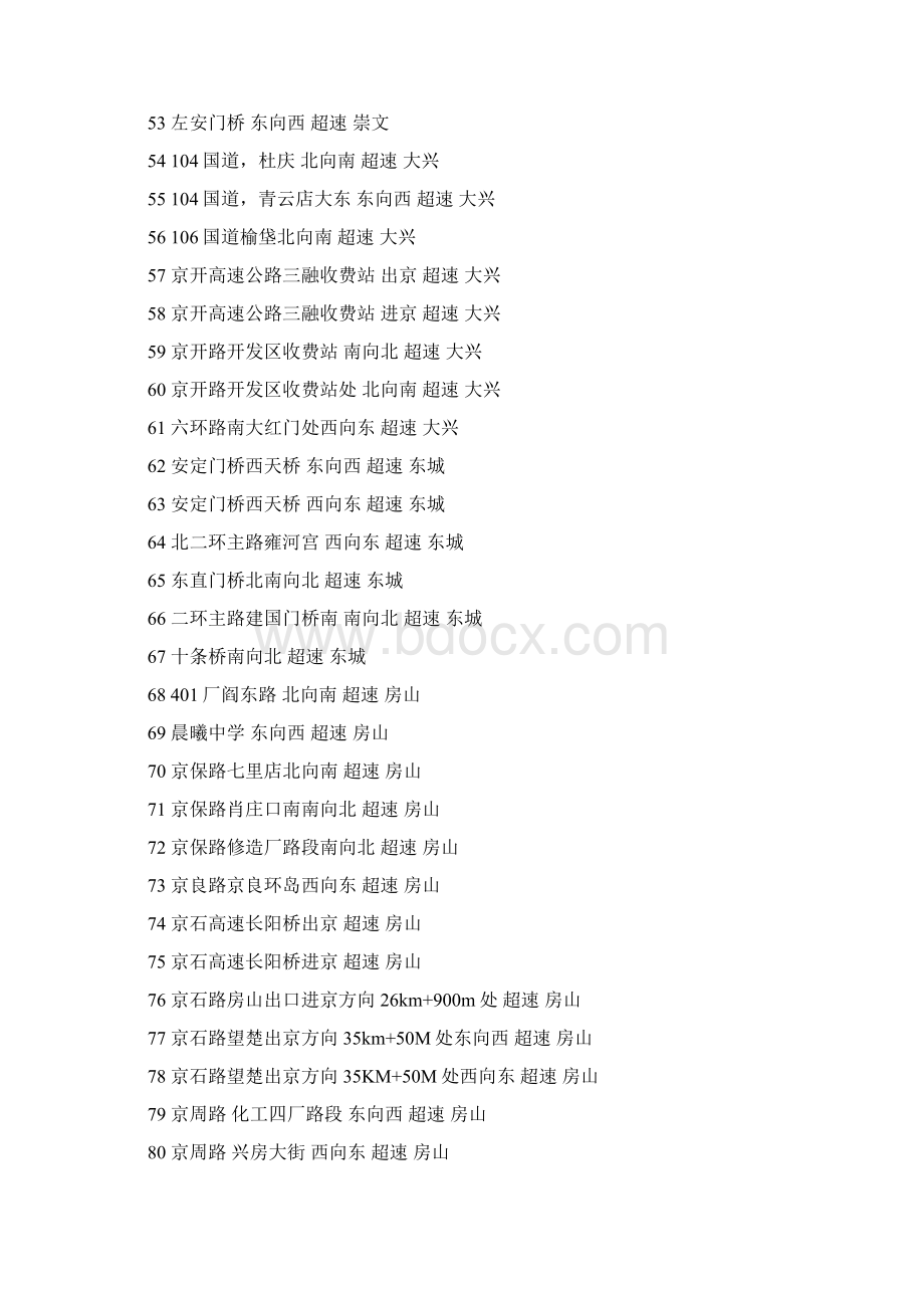 北京交通违章摄像头位置一览表.docx_第3页