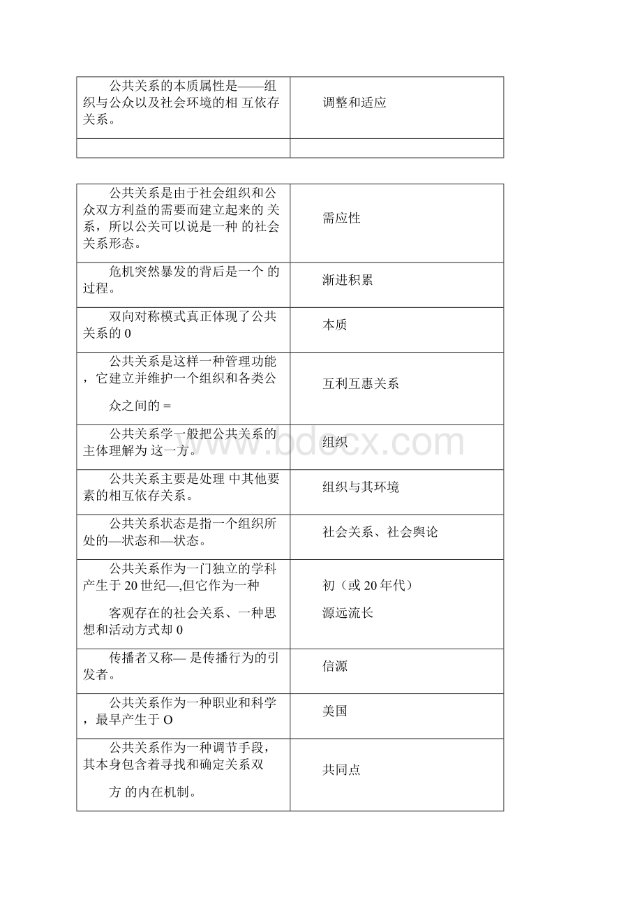 公共关系学复习思考题附答案doc.docx_第3页