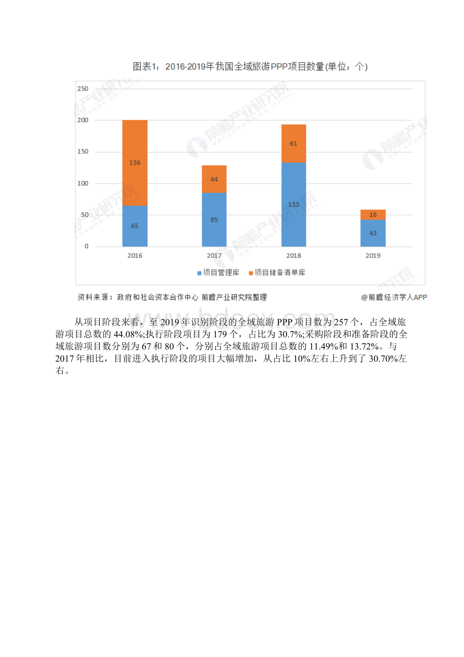 全域旅游业发展现状PPP旅游项目全方位剖析Word下载.docx_第3页