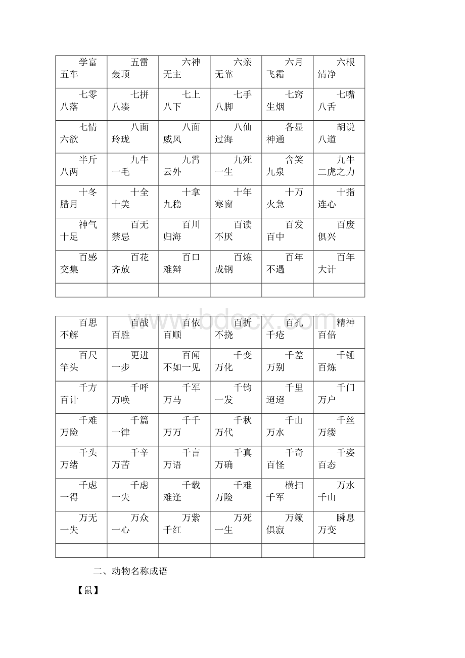 成语归类大全.docx_第2页