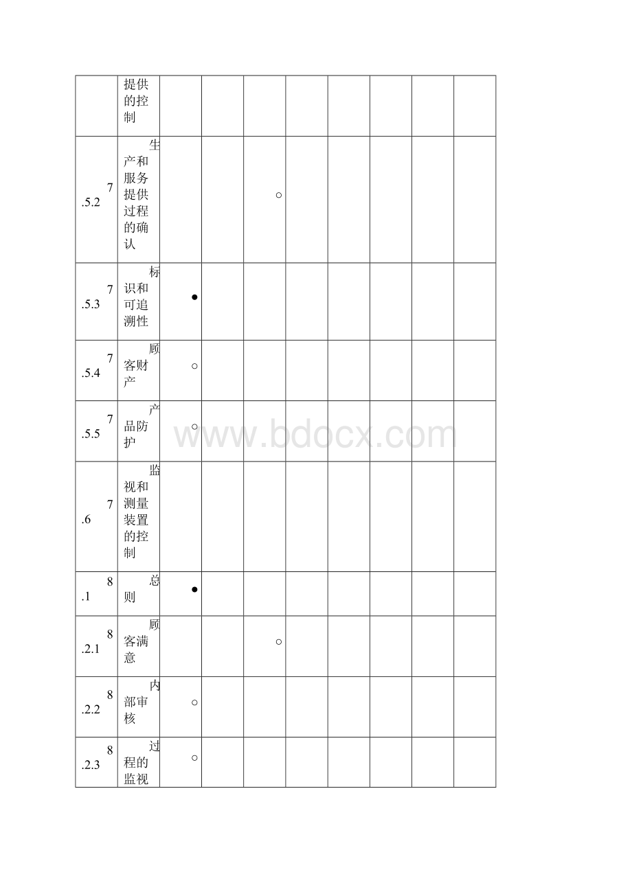 通辽质量管理体系职责分配表Word下载.docx_第3页