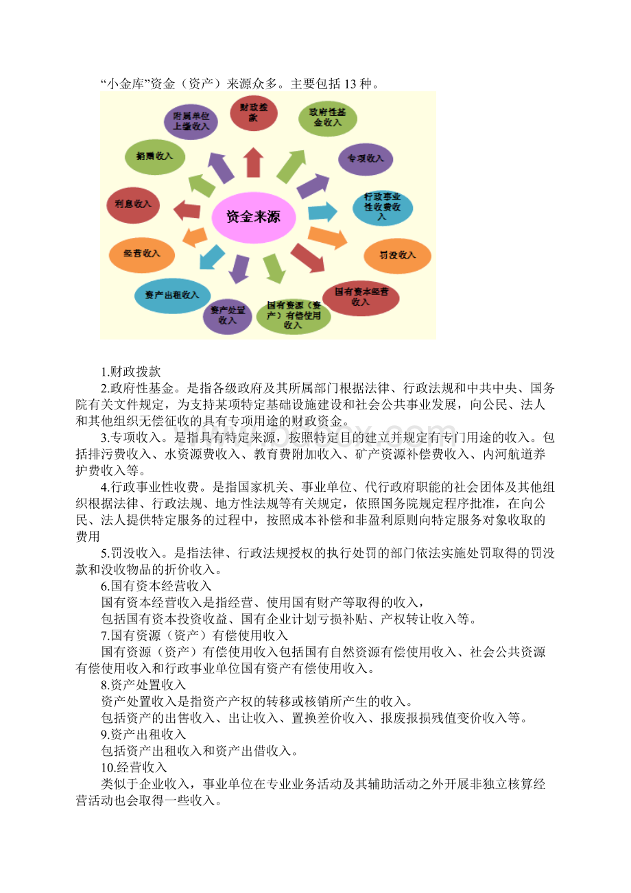 小金库治理与防范9.docx_第2页