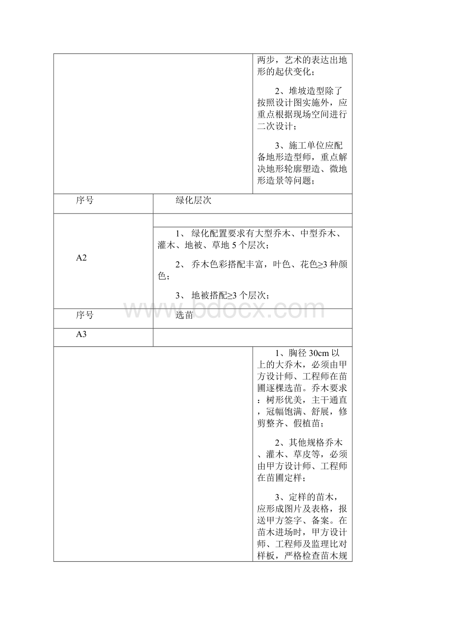 园林标准做法.docx_第2页