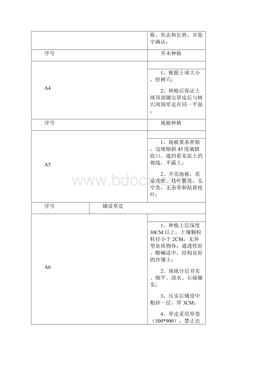 园林标准做法.docx_第3页