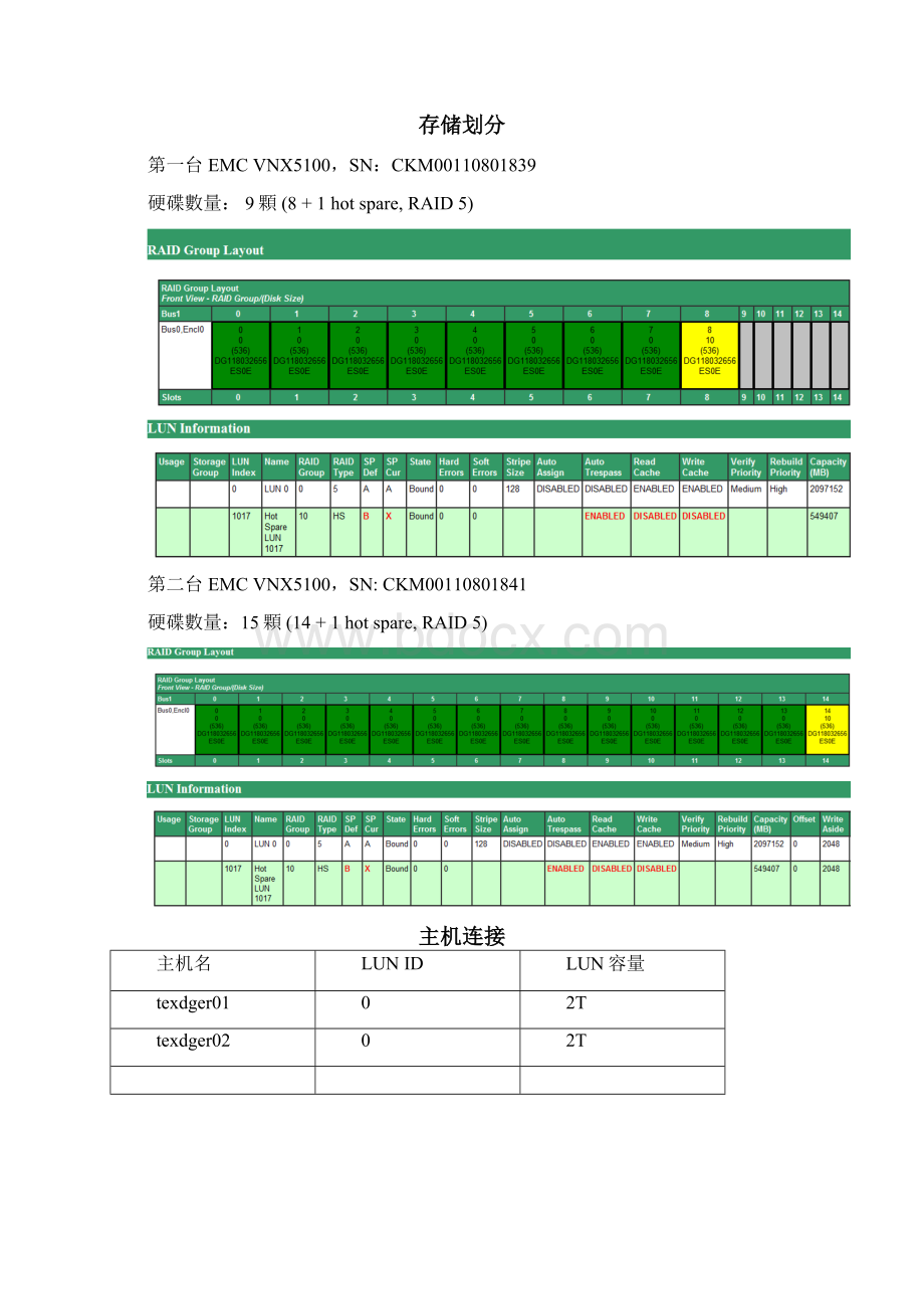 VNX5300项目实施文档完整版v10Word文档下载推荐.docx_第3页