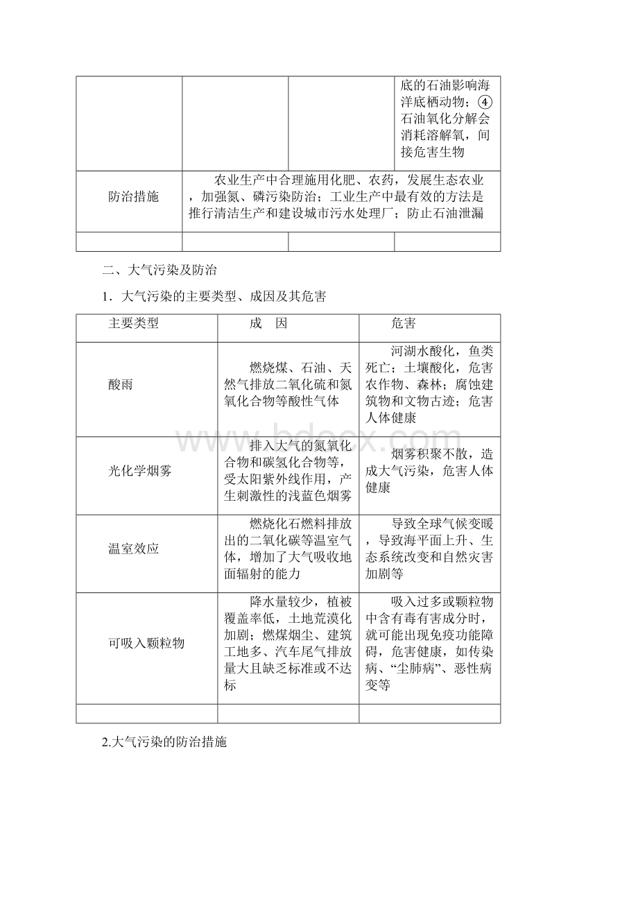 三维设计高中地理第四部分 选修⑥ 环境保护.docx_第2页